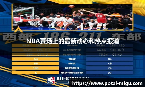 NBA赛场上的最新动态和热点报道