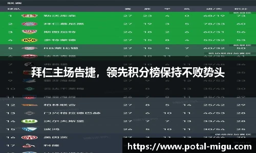 拜仁主场告捷，领先积分榜保持不败势头