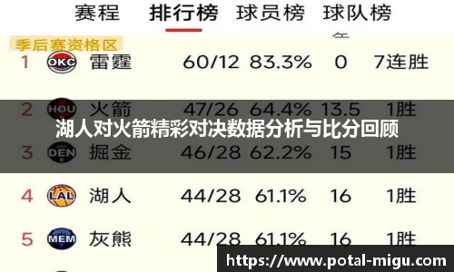 湖人对火箭精彩对决数据分析与比分回顾
