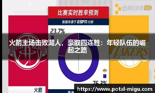 火箭主场击败湖人，豪取四连胜：年轻队伍的崛起之路